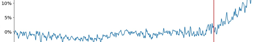 Euclid successfully de-iced, gains 15% sensitivity