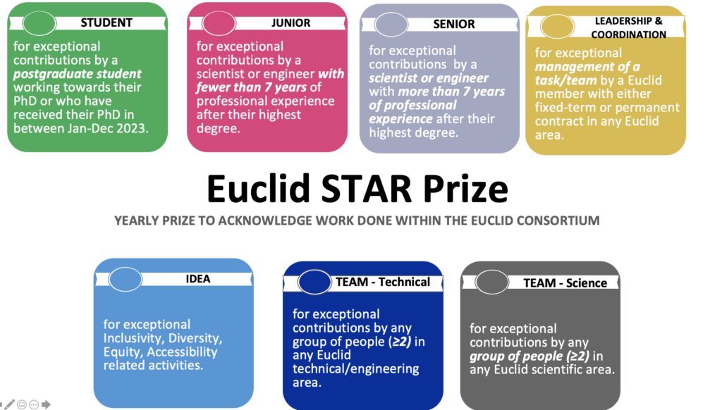 Euclid Consortium STAR Prize categories 2024