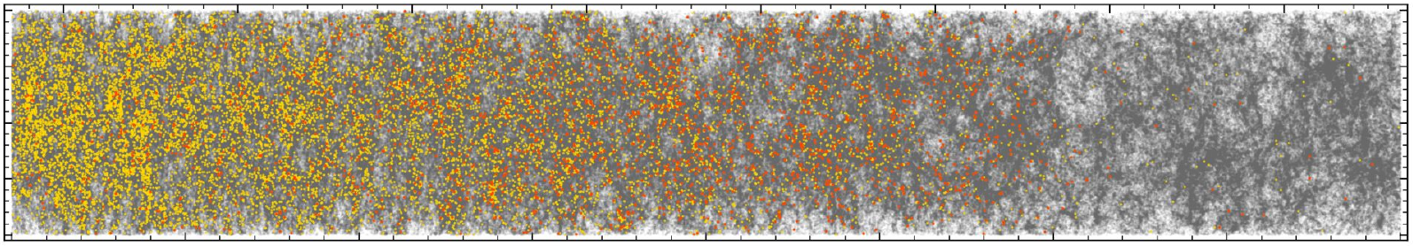 Science Performance Verification 3